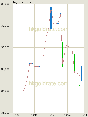 Luk fook gold price today deals