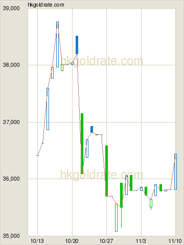 Luk fook sales gold price